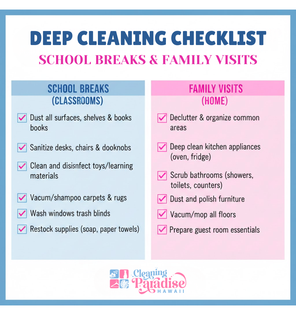 Deep Cleaning Checklist